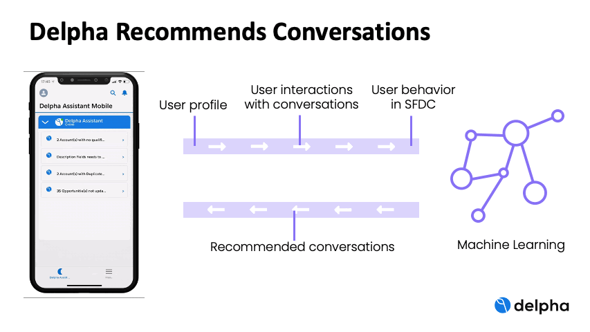 Delpha takes user data into machine learning model to recommend conversations