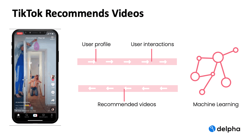 How TikTok recommends videos