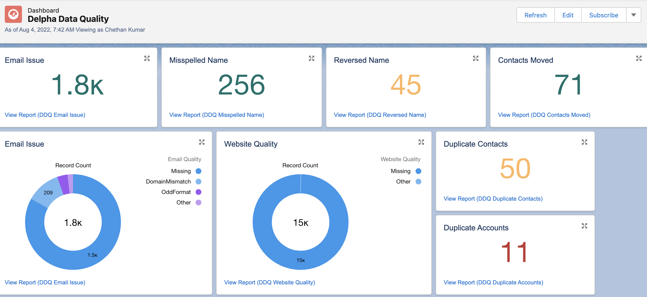 To check the data quality, Delpha recommends working from the data quality monitoring dashboard