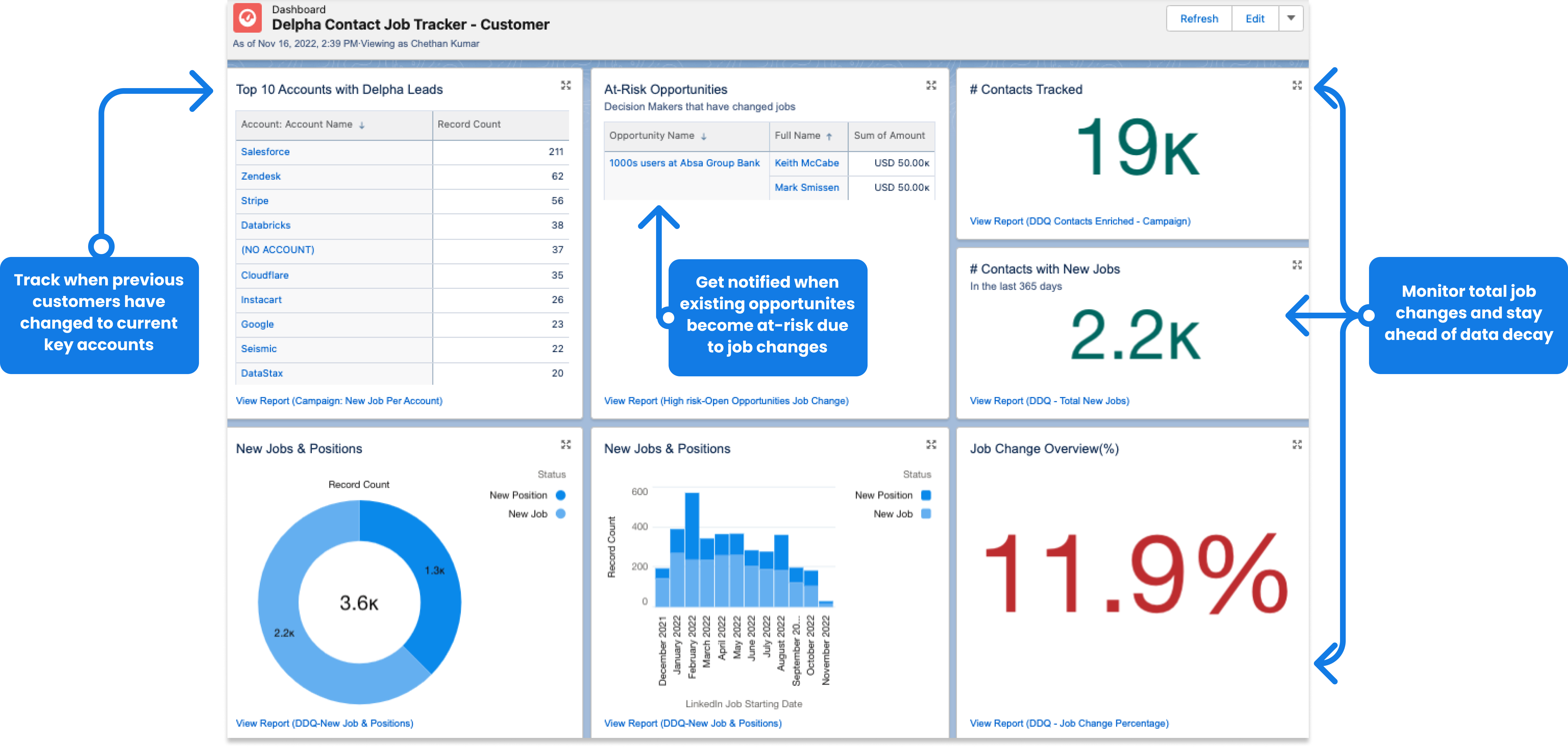 Screenshot of Delpha dashboard in Salesforce showing how we track job changes for contacts and accounts