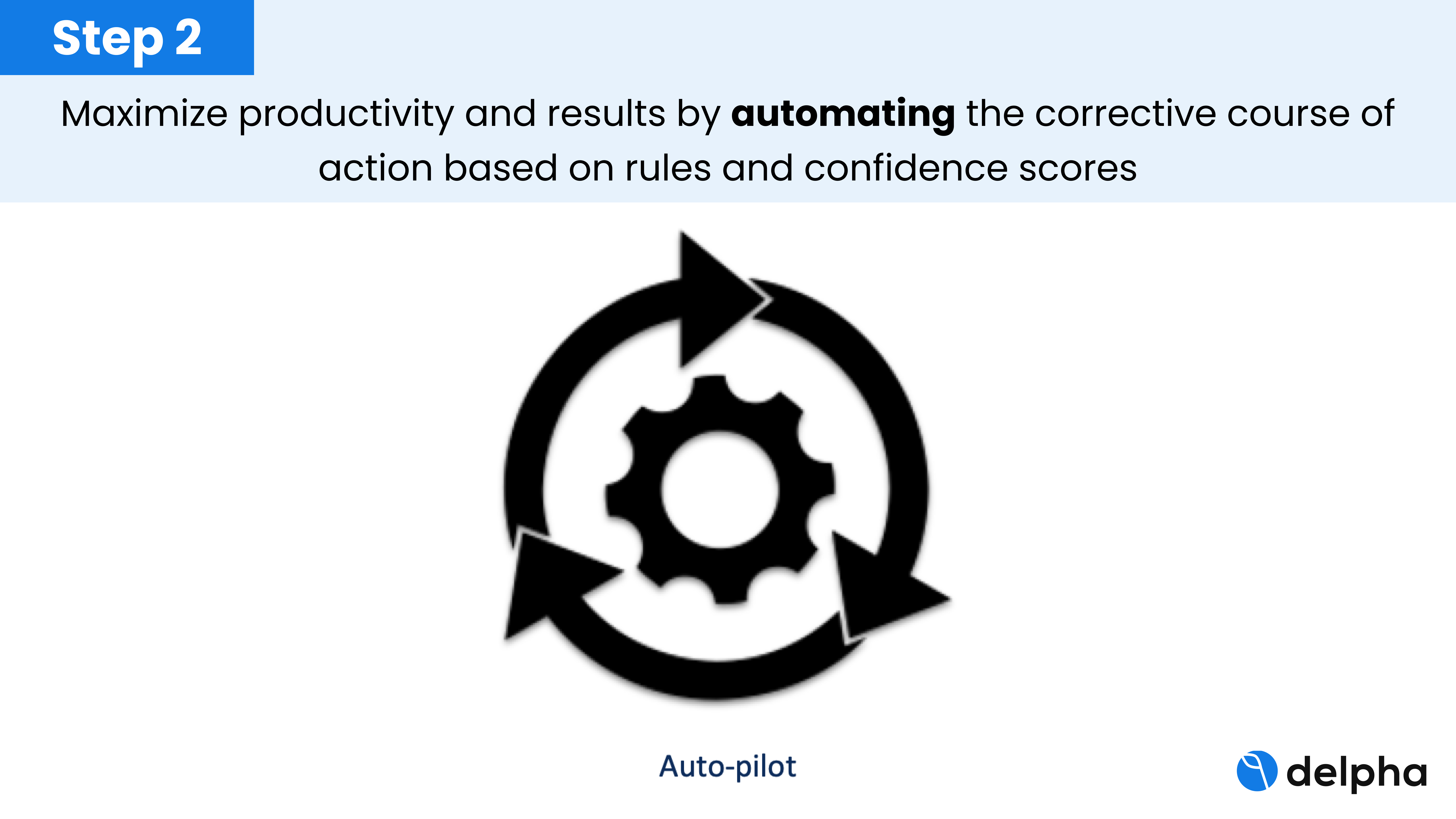 Step 2 to improve data quality is to automate as much of the solutions as possible